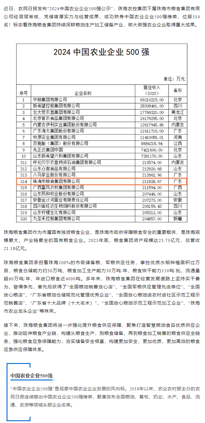 喜訊！珠海糧食集團(tuán)躋身2024中國(guó)農(nóng)業(yè)企業(yè)500強(qiáng).png